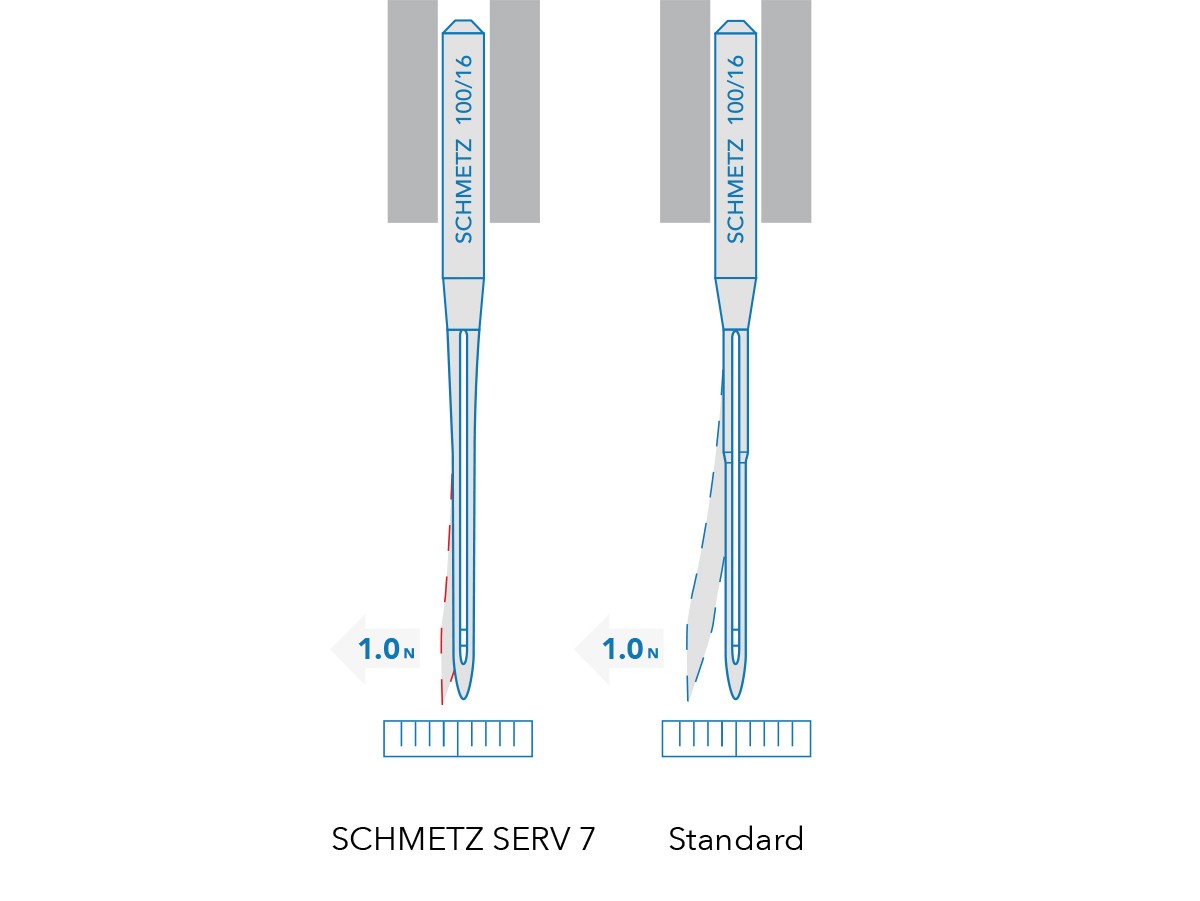 Illu_Standard_SERV7_P287