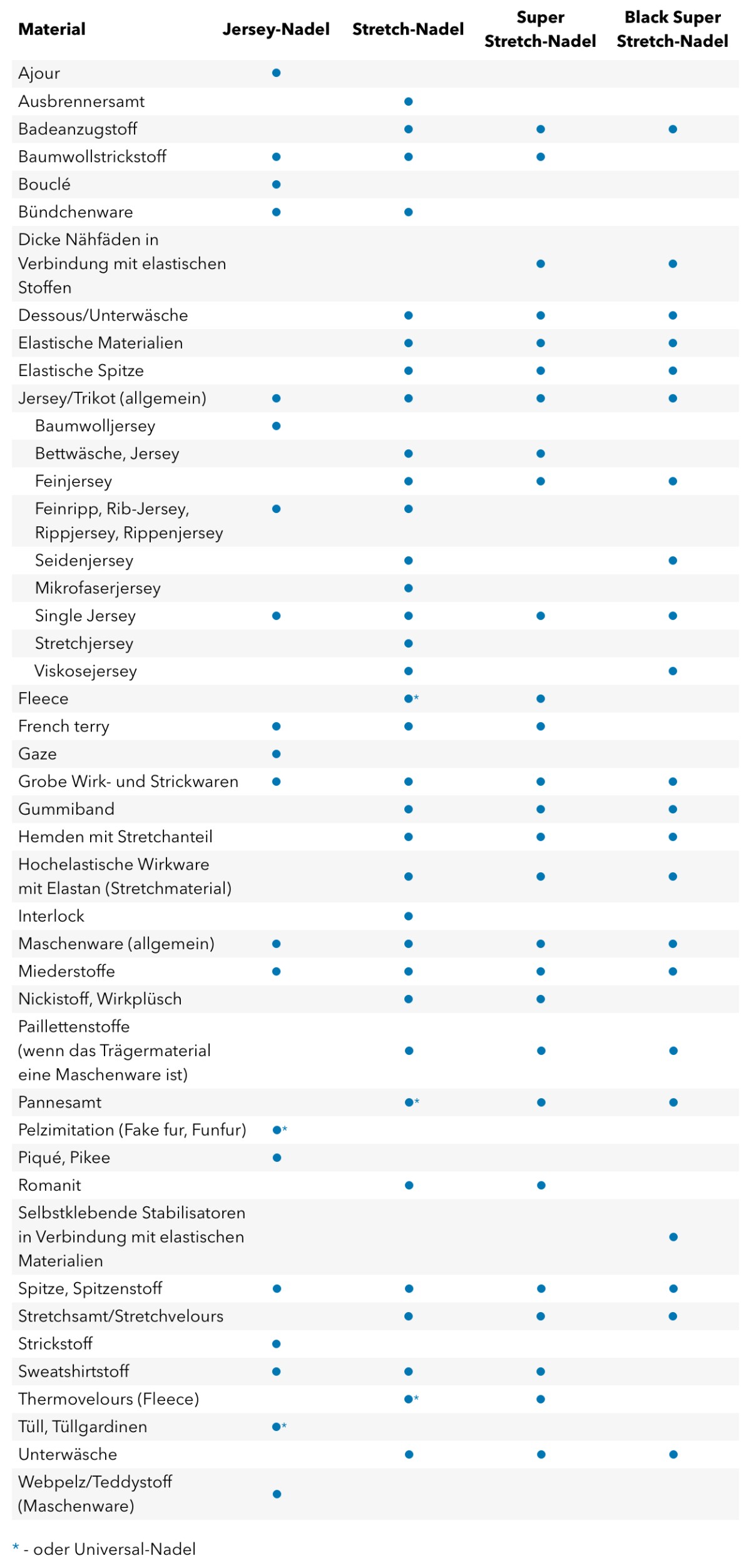 smagz_jersey_4_needles_table_en