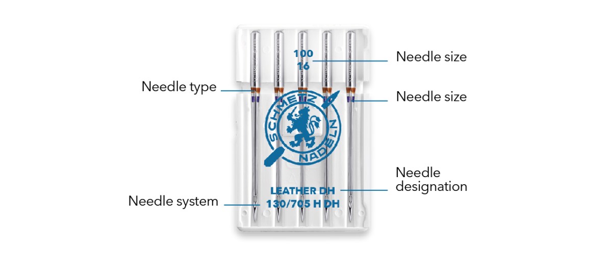 Schmetz_Nadelverpackung_1200px_breit_DE